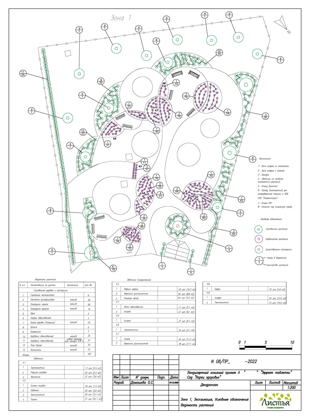"Эффект таблетки"