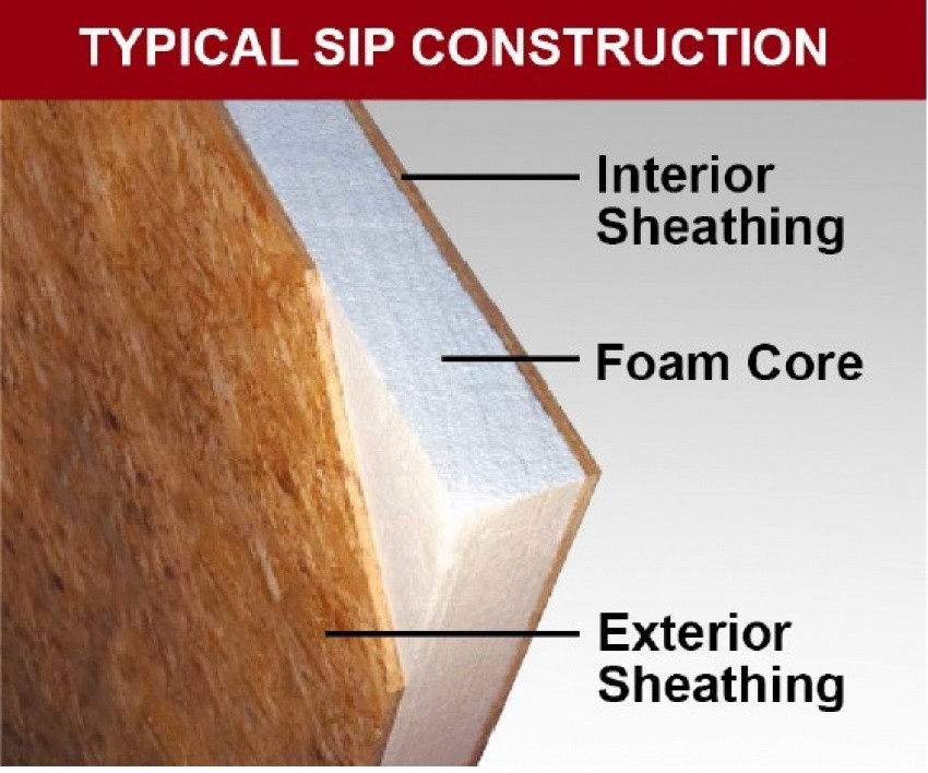 SIP construction
