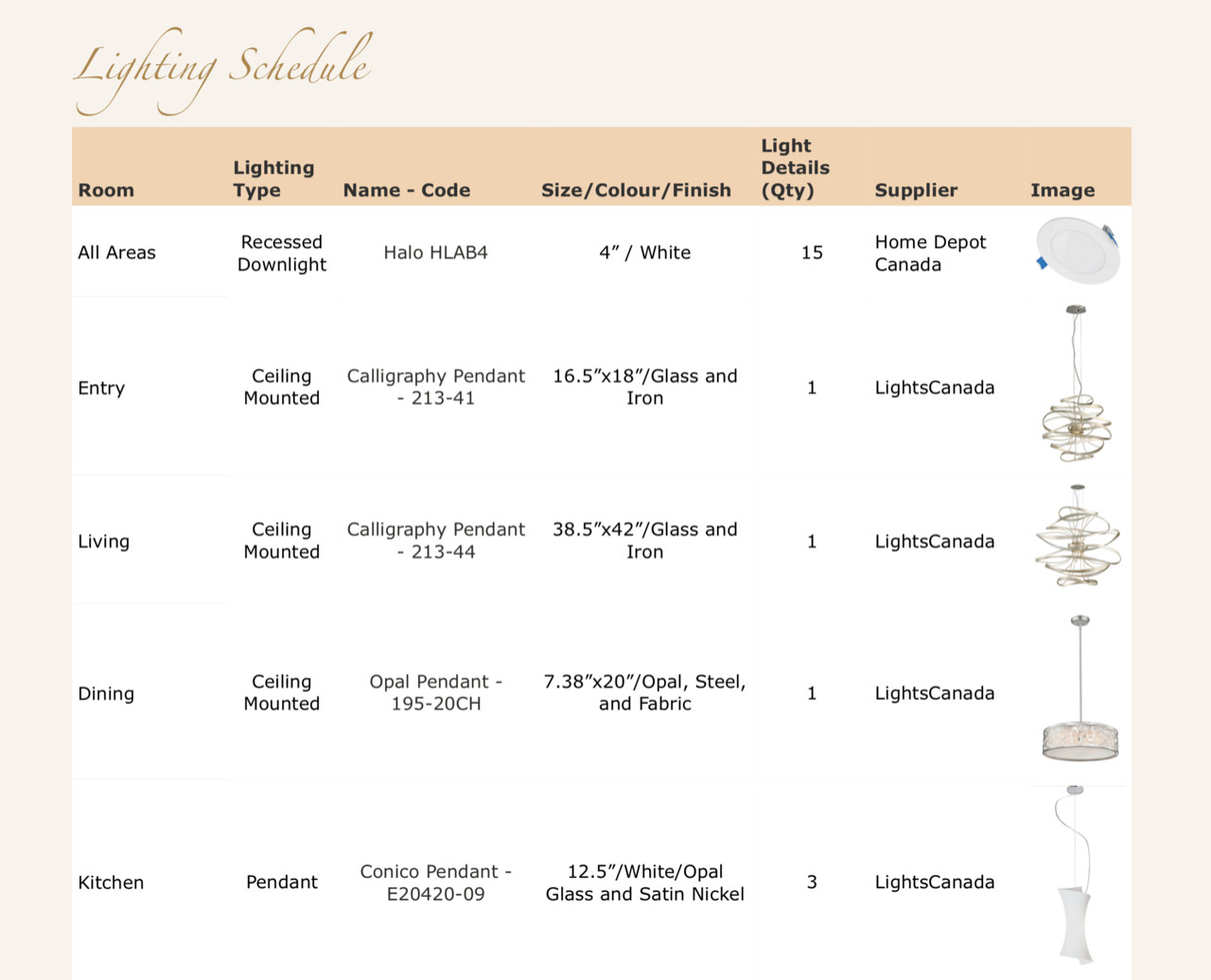 Samples of a Finishing Schedule