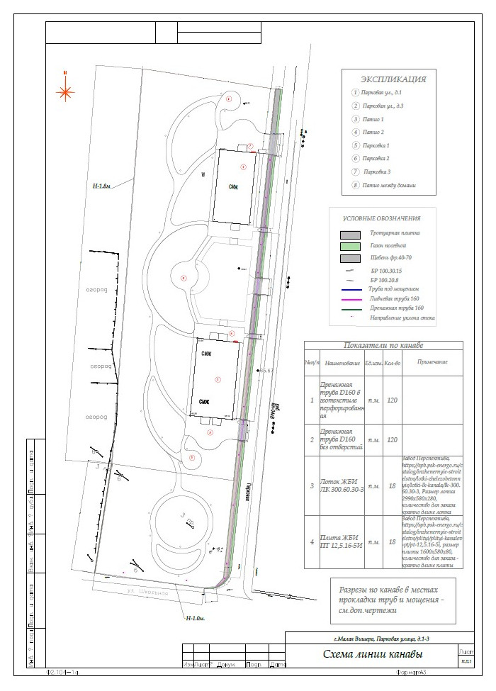 Малая Вишера. Ландшафтный проект