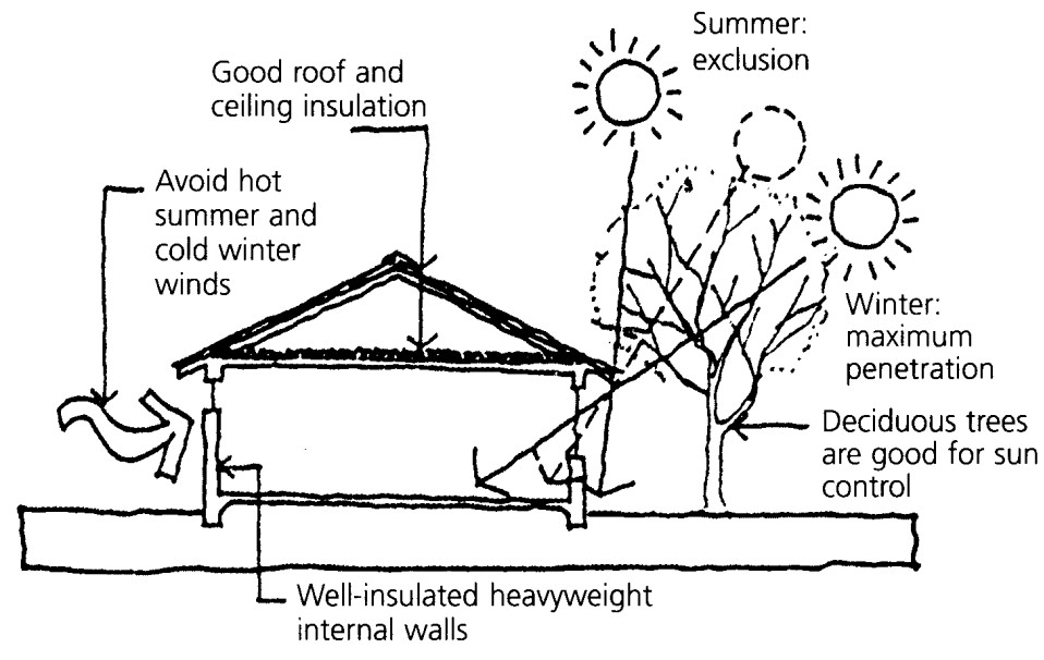 Passive solar Perth architect
