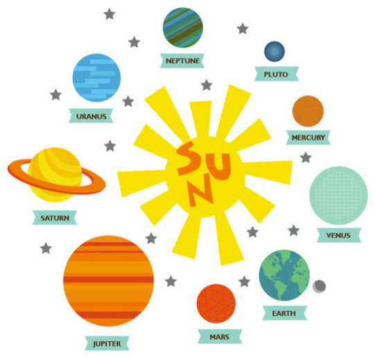 Solar System Decals Contemporary Wall Decals by World Vibe Studio