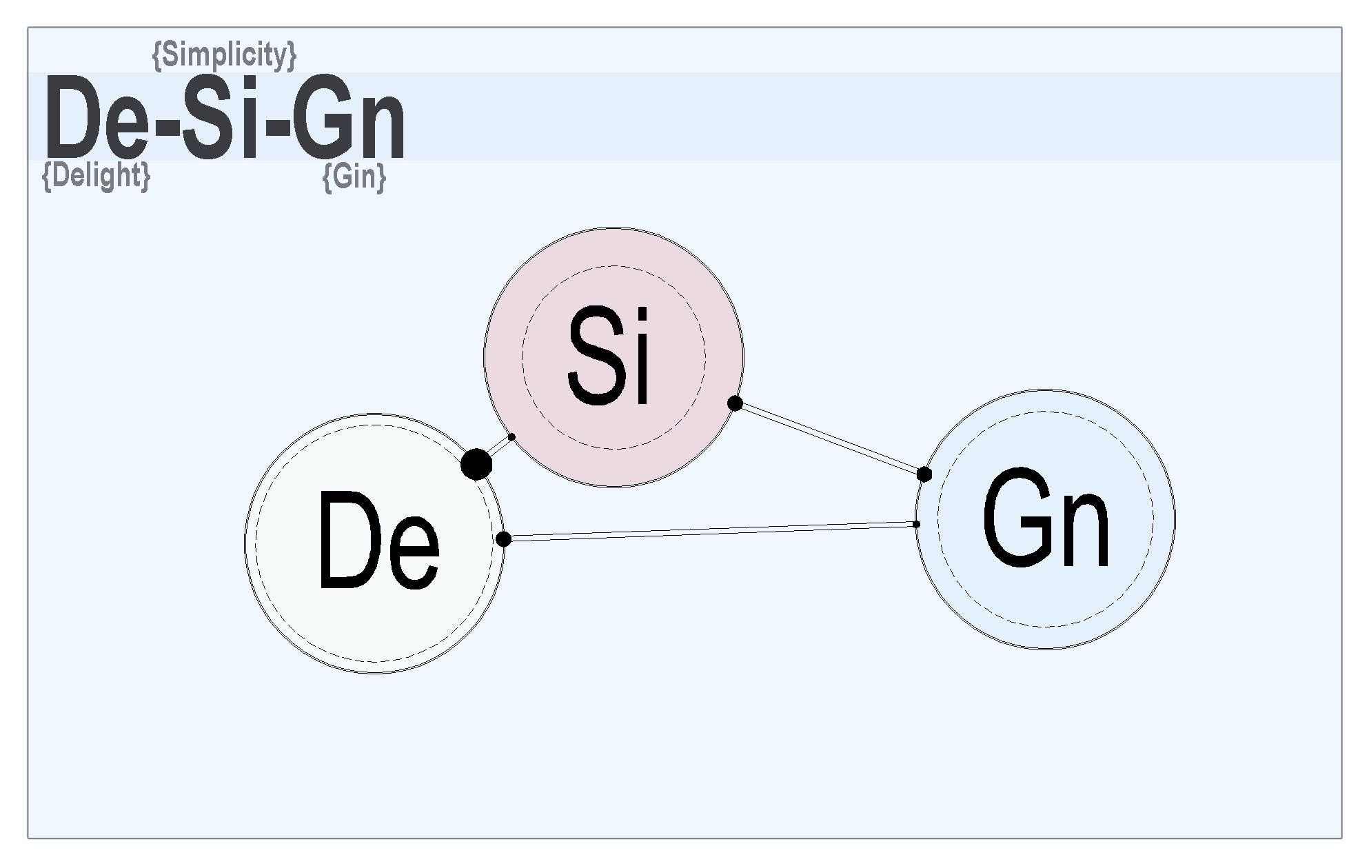 The Molecular Structure of Design