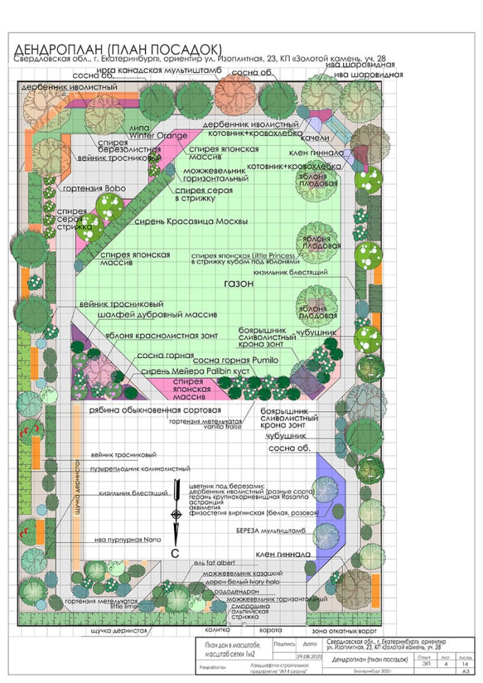 Разработка проектов