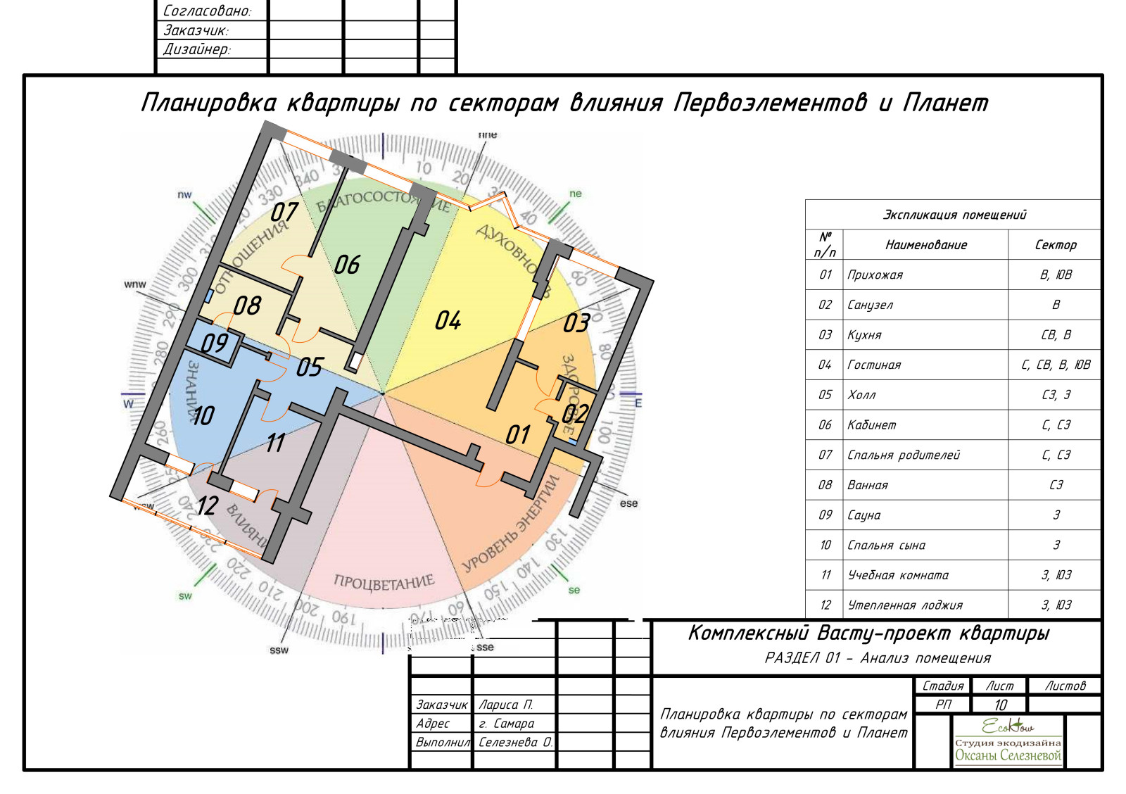 Комплексный Васту-проект квартиры в г.Самара