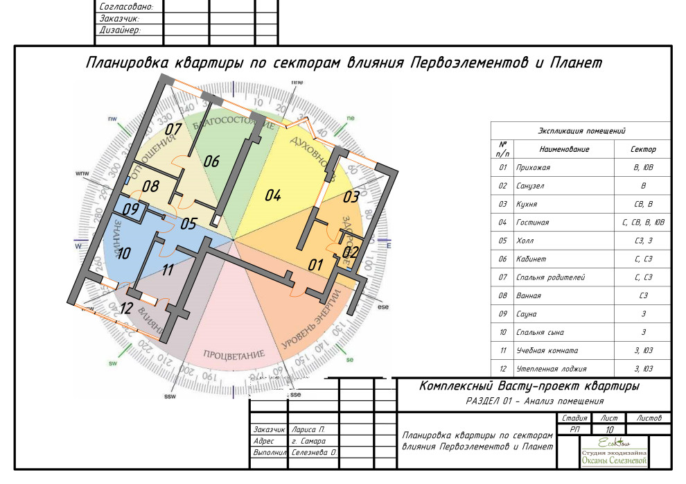 Комплексный Васту-проект квартиры в г.Самара