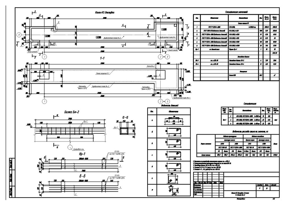 Армирование монолитного канала