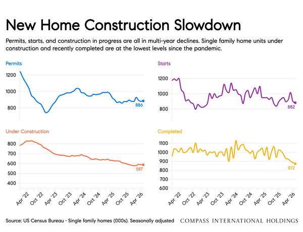 new home construction