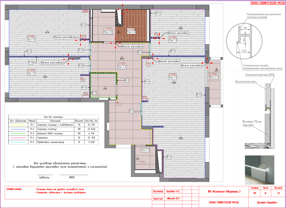 ЖК Испанские Кварталы 2