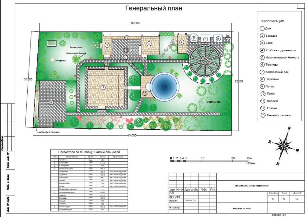 Ландшафтное проектирование. Генеральный план