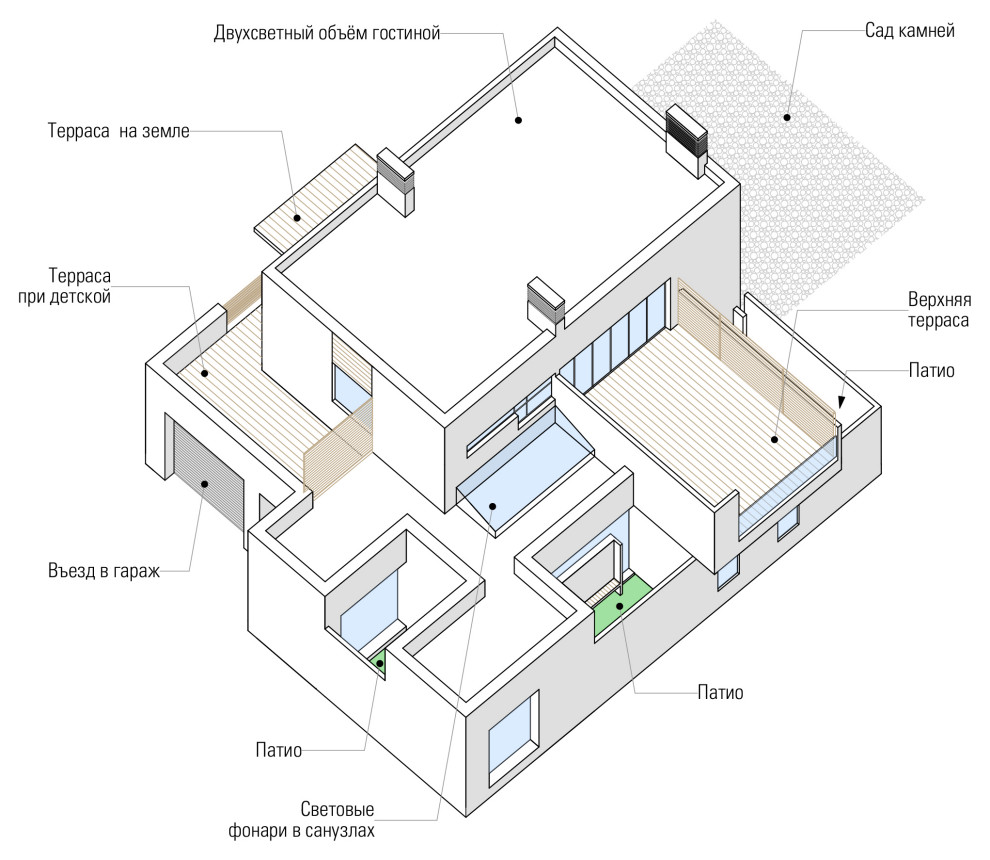 Дом Эрмитаж
