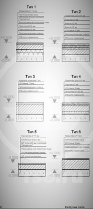 Ремонт квартиры в новостройке М.О. г. Балашиха, ул. Свердлова, д 52 корп.2