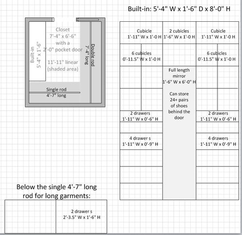 Closet Design