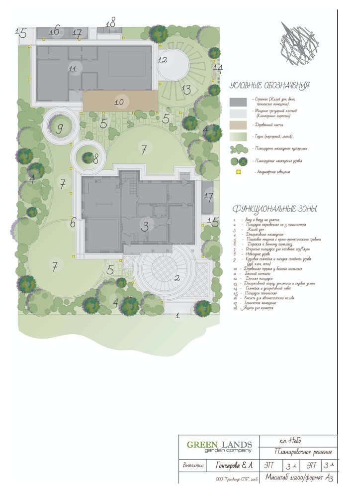 Генеральный план участка