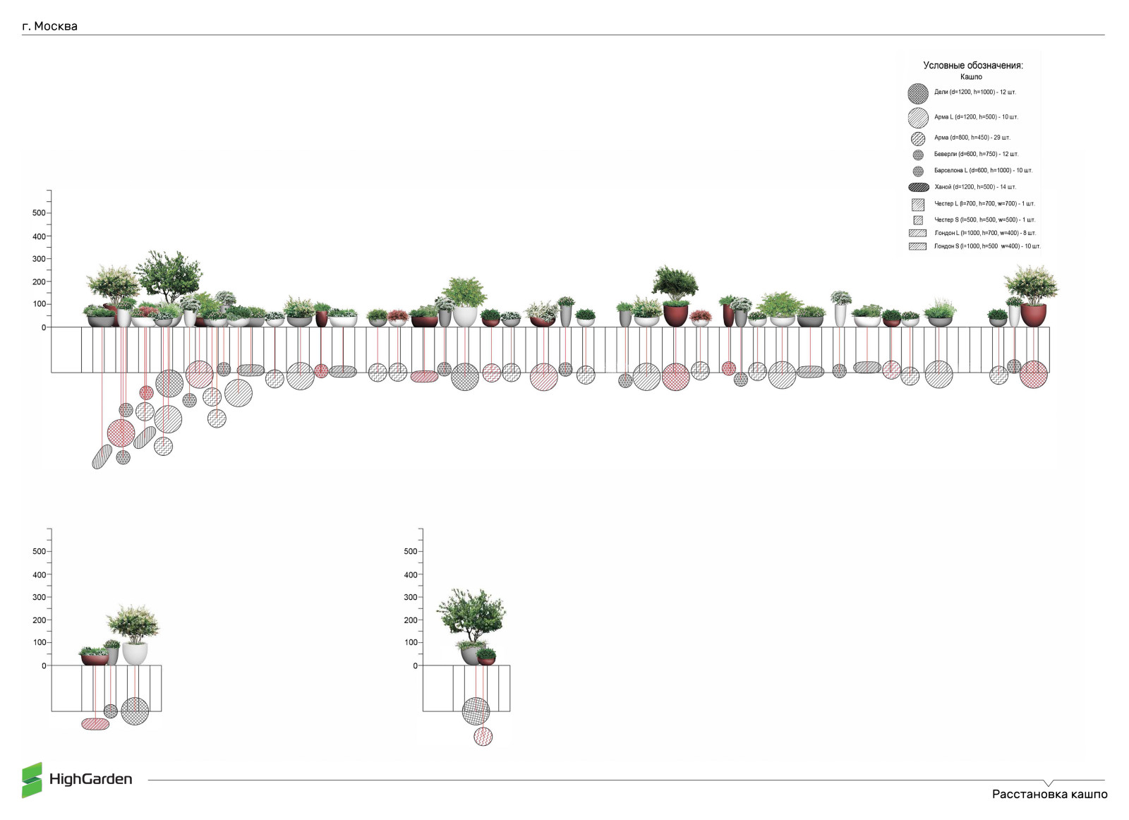 Расстановка кашпо