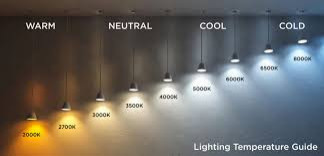 Kelvin Scale