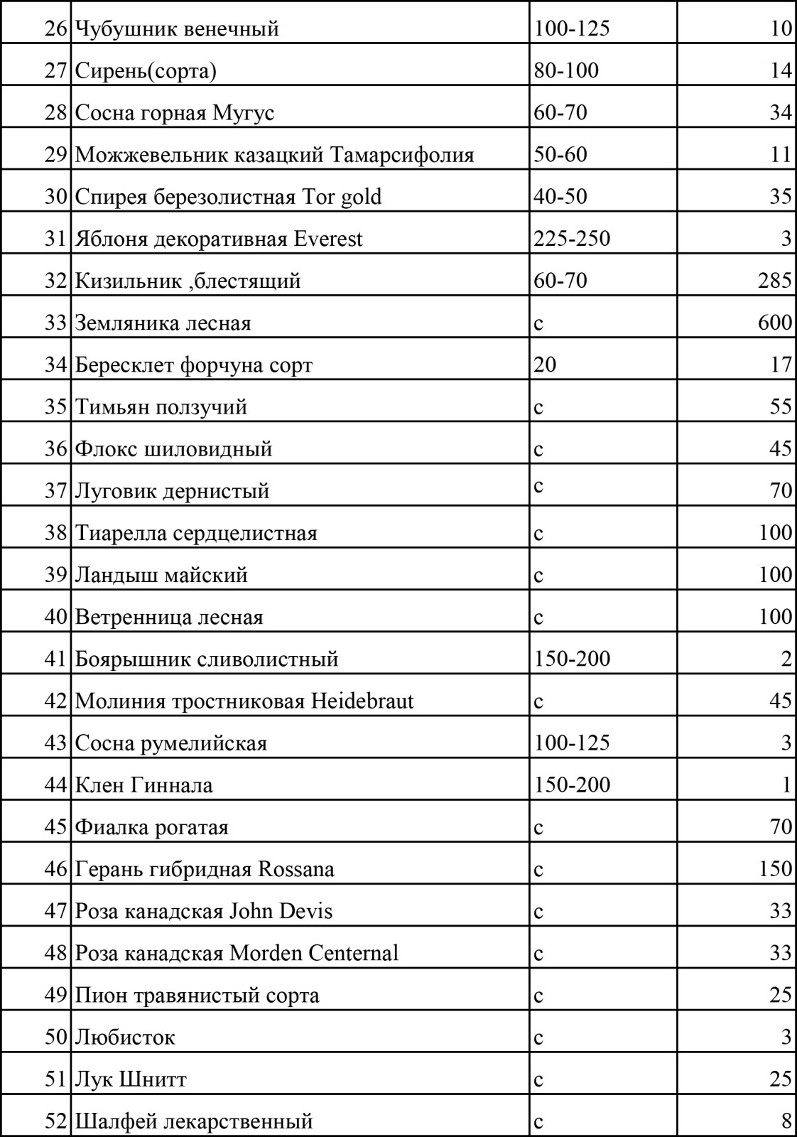 Ведомость посадок лист 2