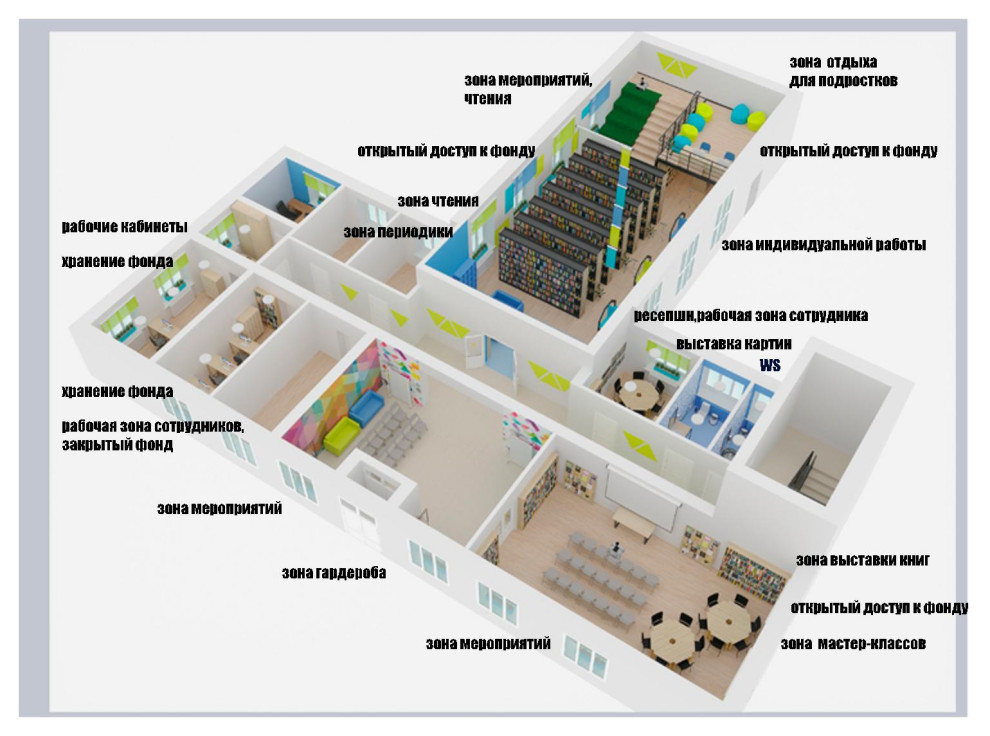 Взрослая и детская центральные библиотеки г.Елово Пермский край