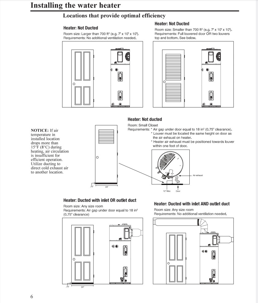 Hybrid water heater - duct to exterior vs louvered door | Houzz Forum