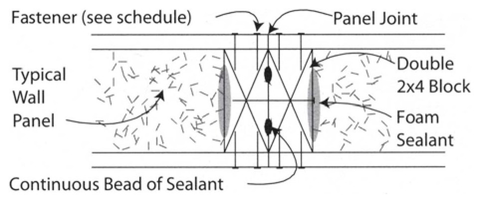 Вариант №3 соединения стеновых СИП панелей