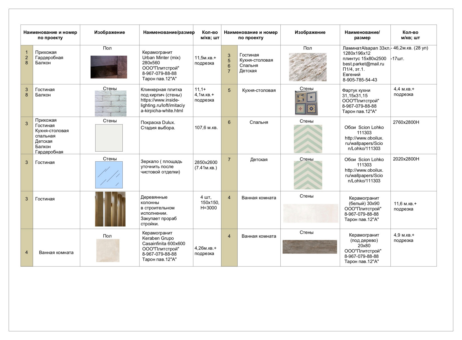 Рабочая часть; квартира в Реутово