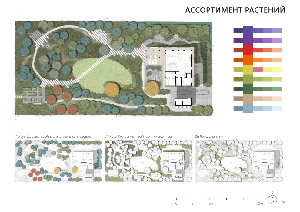 Проект частного сада Комарово