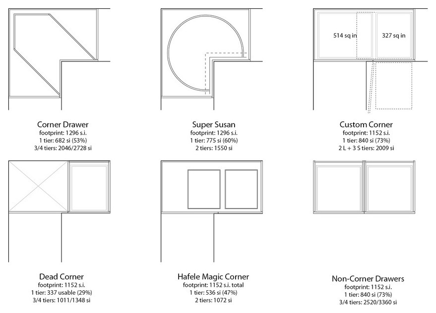 Corner Cabinet Space Calculations and Analysis | Houzz Forum