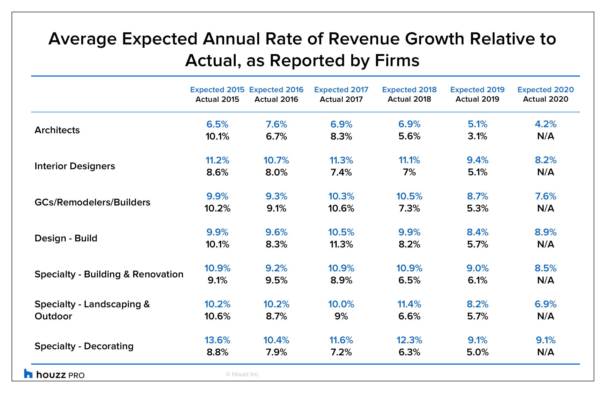 Remodeling and Design Pros Expect a Strong Business Year in 2020