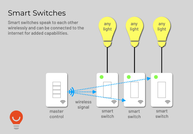 Smart Switches minimalistisch
