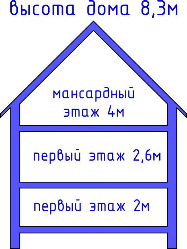 Проект дома в Калининграде № 94