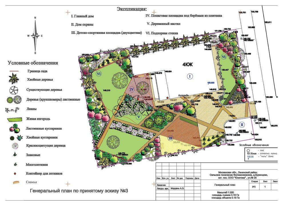 ландшафтный дизайн от эскиза к генплану