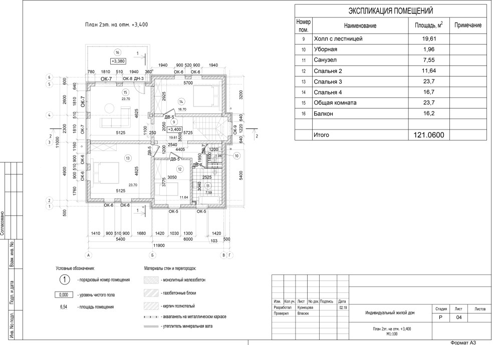 Коттедж; стадии АР, КР