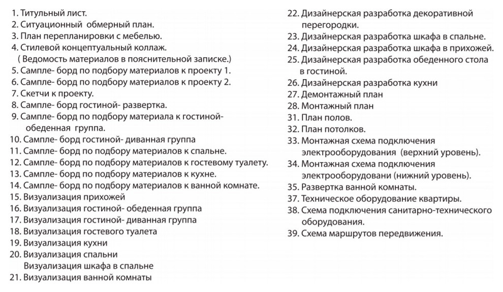 Рабочие чертежи.