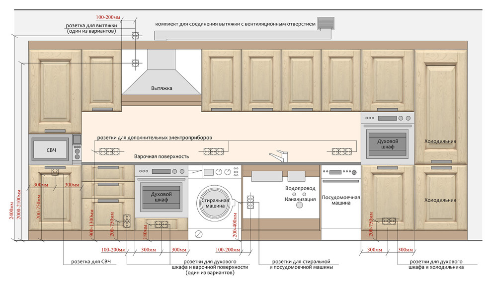 Электропроводка и розетки на кухни — разметка розеток и правила монтажа