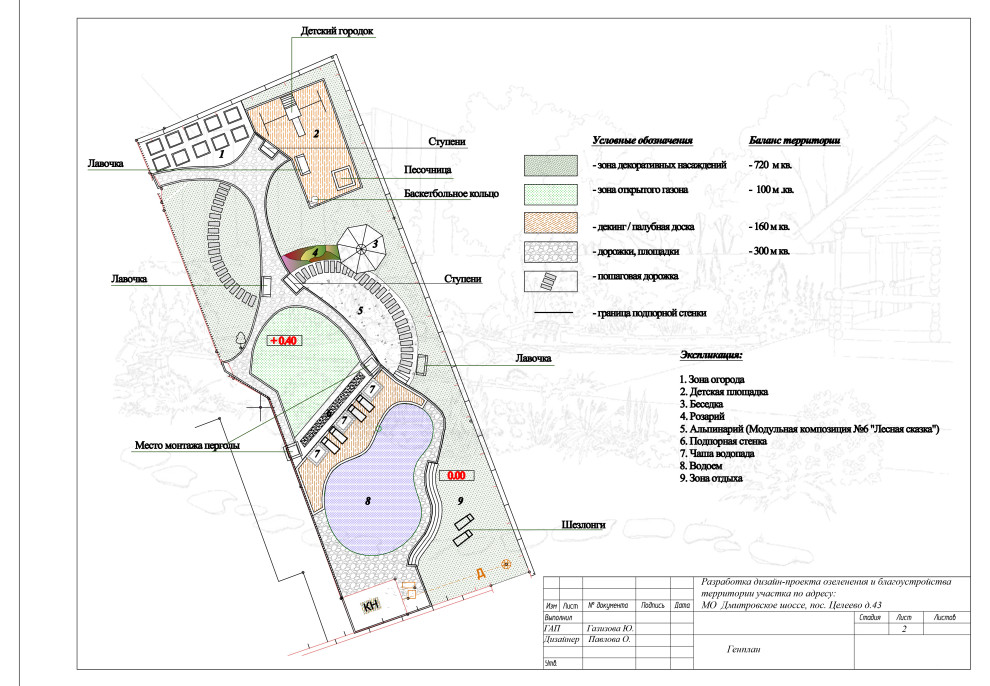 Рабочие чертежи