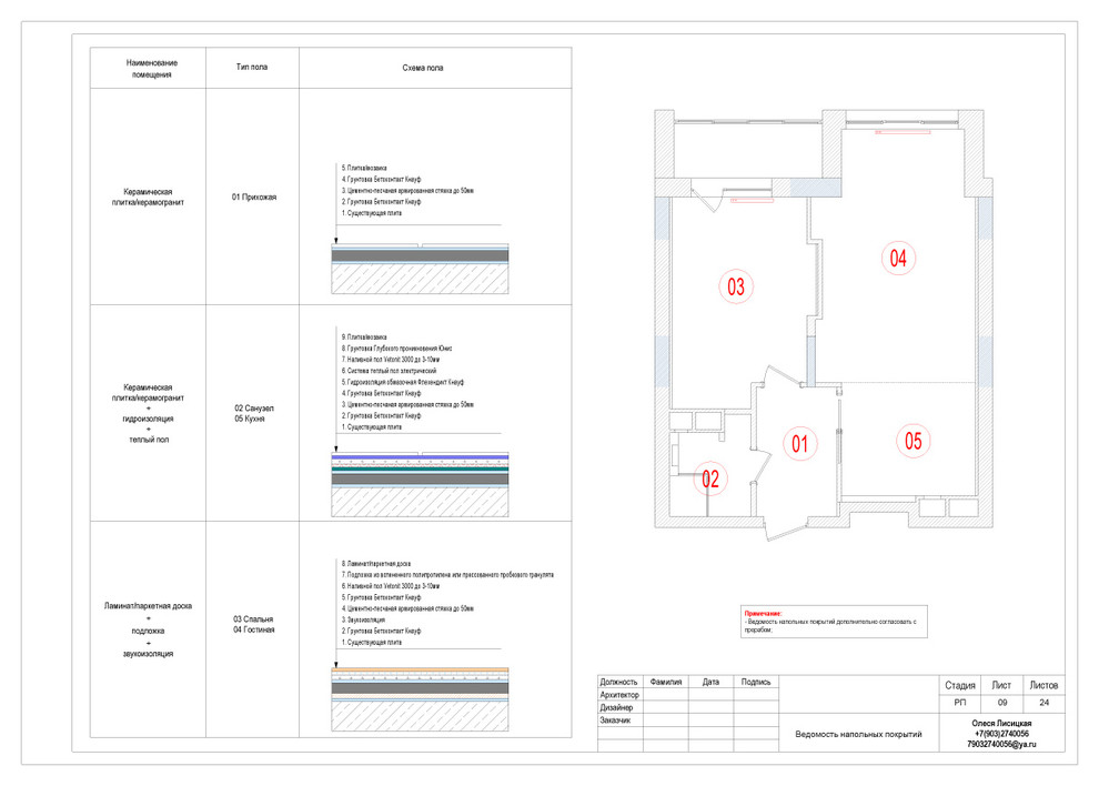 Состав проекта