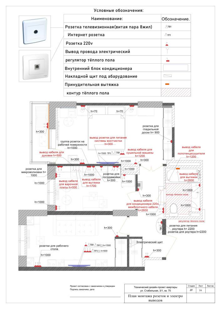 Квартира на 130 м.2