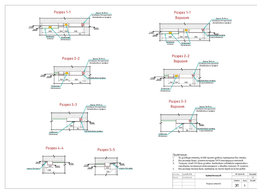Меловая доска и аромат Шанель - Проект