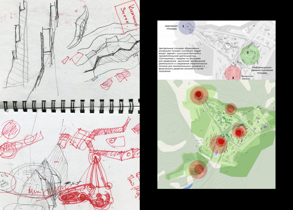 Разработка генплана восстановления села в виде экологического поселения