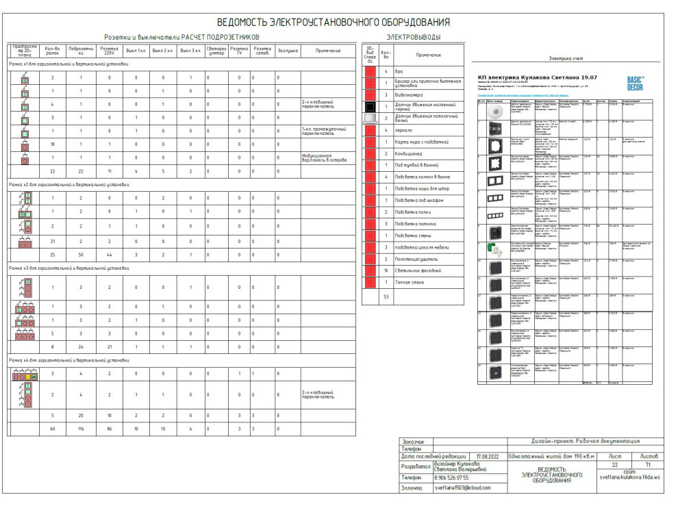Одноэтажный дом 190 кв.м. с окнами в пол