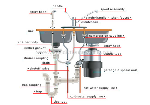 Double Bowl Kitchen Sink Plumbing Diagram - Wow Blog