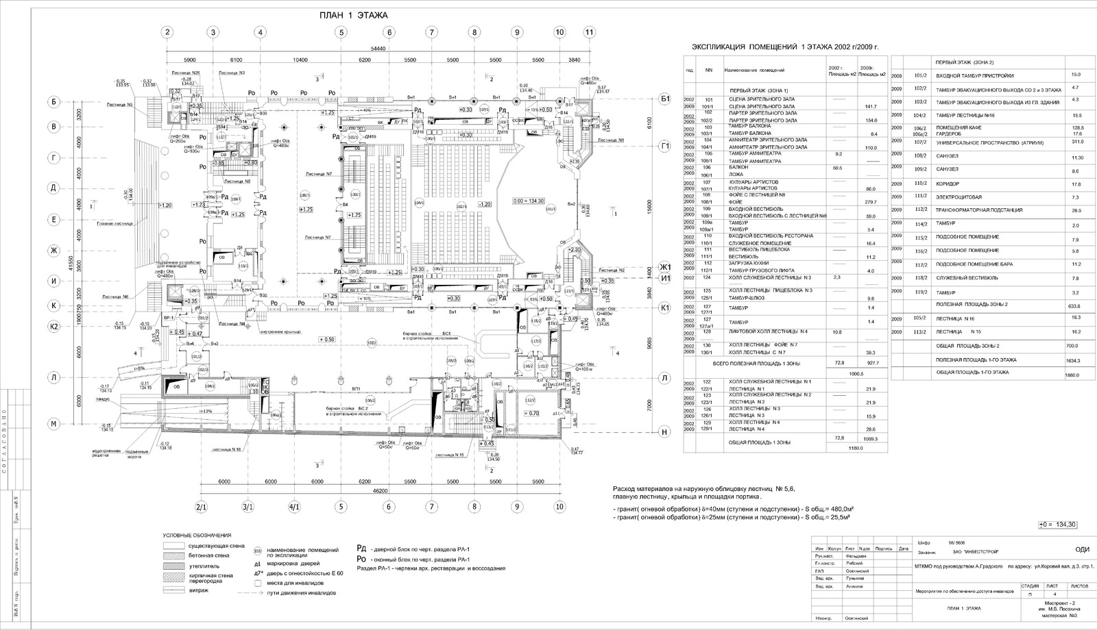 Чертежи. Проекты.