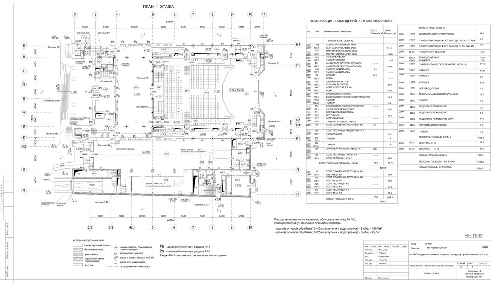 Чертежи. Проекты.