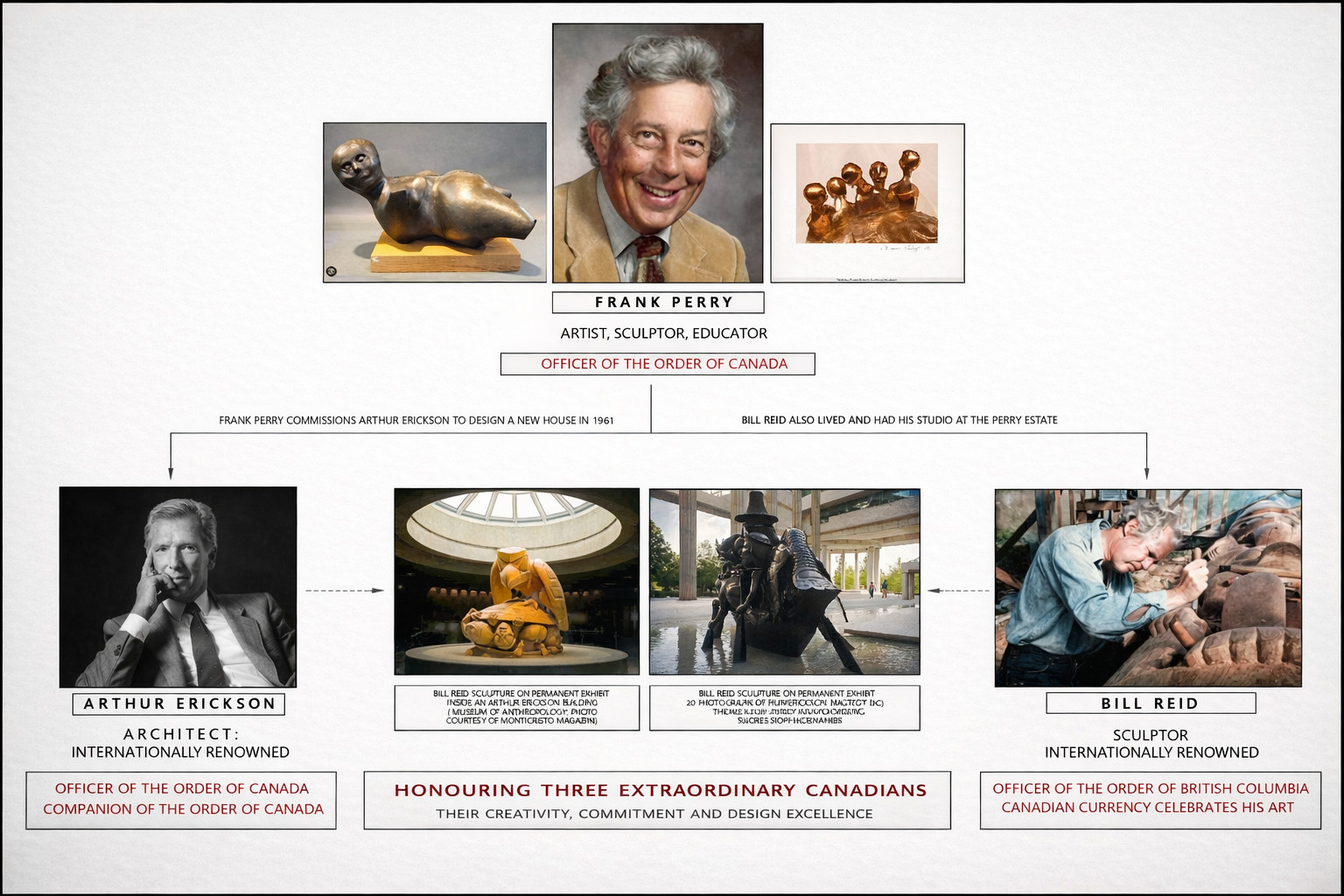 Arthur Erickson: The Perry Residence (a renewal guided by principles)