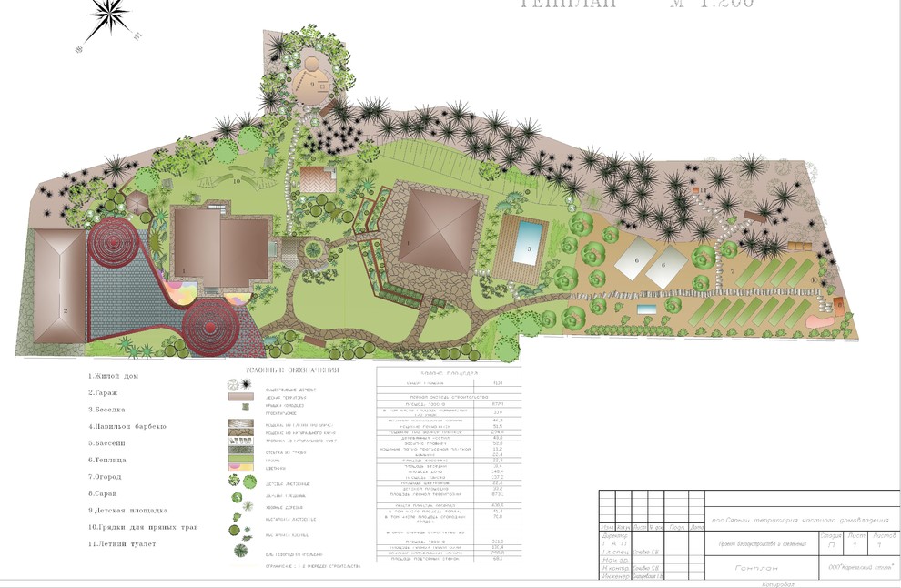 Проекты и эскизы