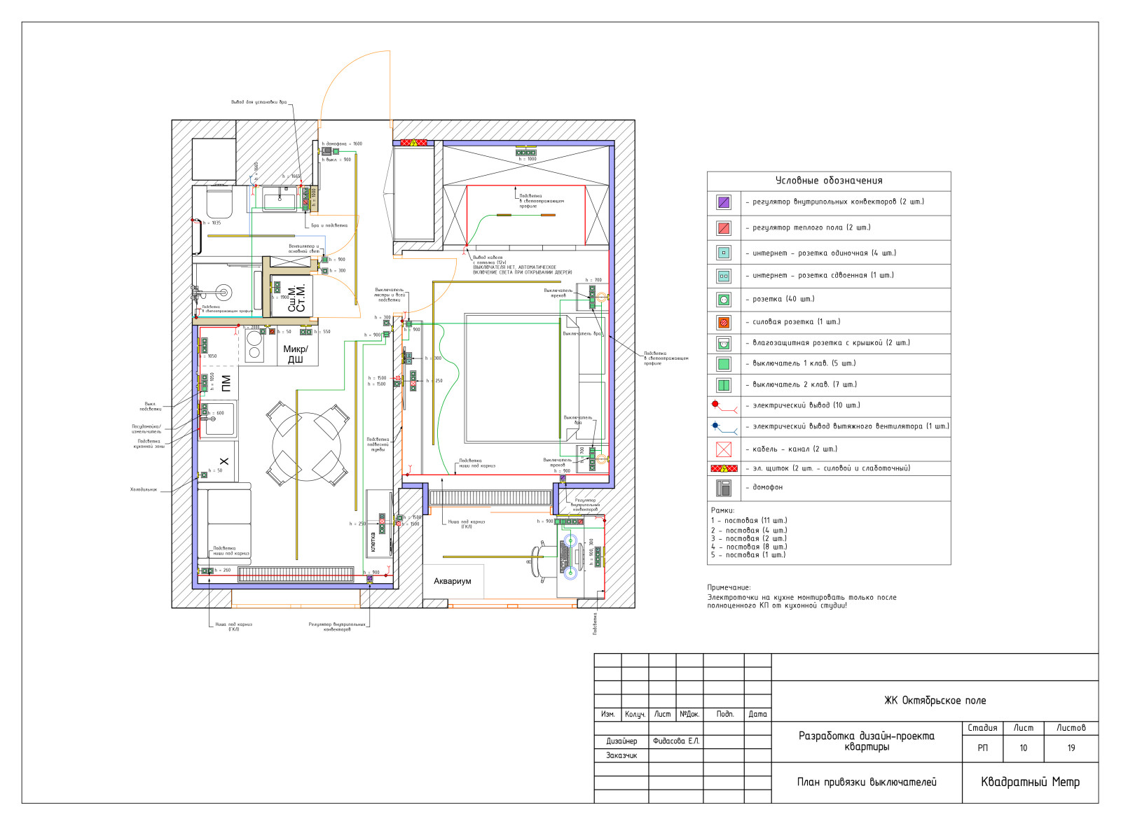 Дизайн-проект квартиры в ЖК Октябрьское поле 36 м2