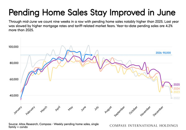 home sales NYC