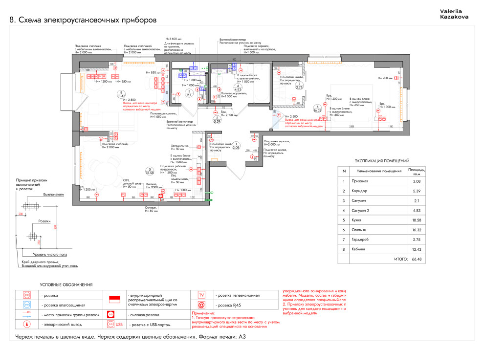 Схема электроустановочных приборов
