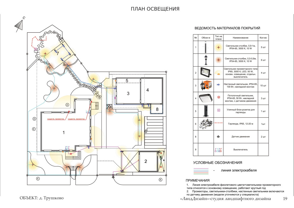 Проект ландшафтного дизайна