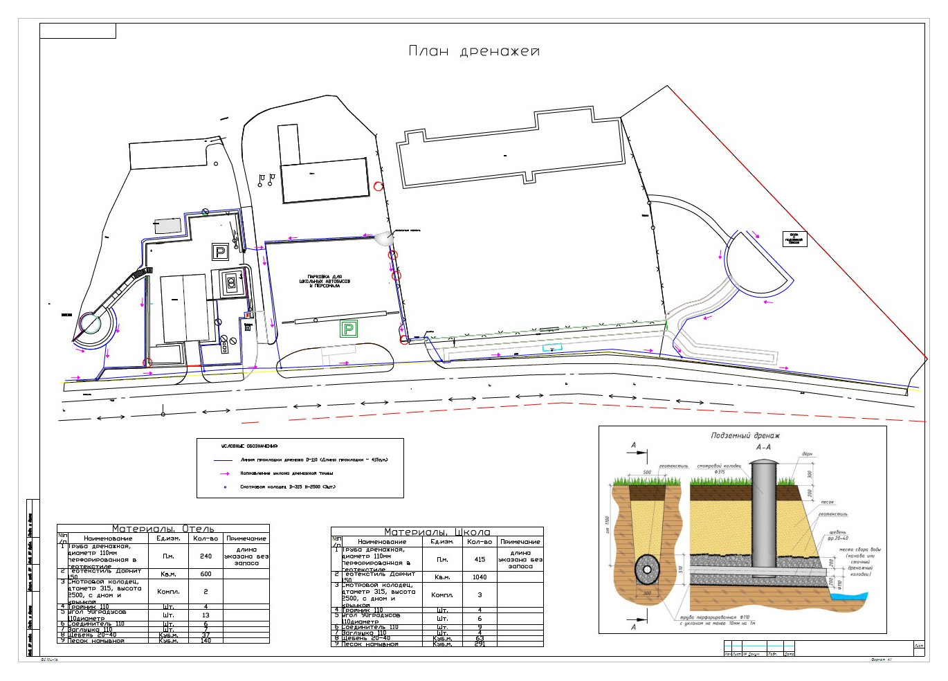 Куркиёки. Отель